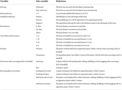 Kick proficiency and skill adaptability increase from an Australian football small-sided game intervention